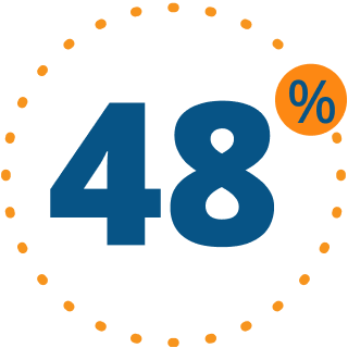 Numerical graphic that reads ‘48%’