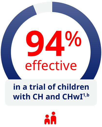 Illustration of people under a circle graph showing NovoSeven® RT was 94% effective in a clinical trial of children with CH and CHwI.