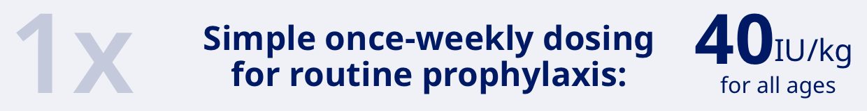 1x Simple once-weekly dosing for routine prophylaxis: 40 IU/kg for all ages